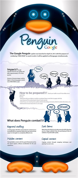 Imagine... You Can Managibility Of Links & Analytic Data In Just 5 Minutes
